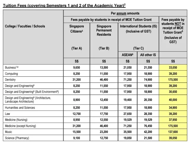 A tuition fee of NUS for term 24/25. Source: TutorRoll