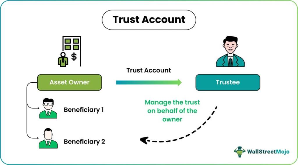 revocable vs irrevocable trust